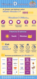 D vitamino vadovas