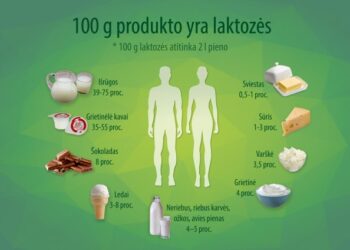 Netoleruojantys laktozės turėtų vengti net kramtomos gumos