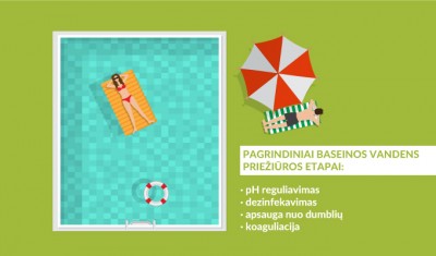 baseino-etapai