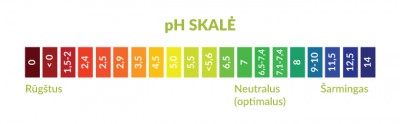 ph-skale