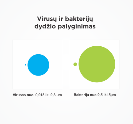 virusai-bakterijos2